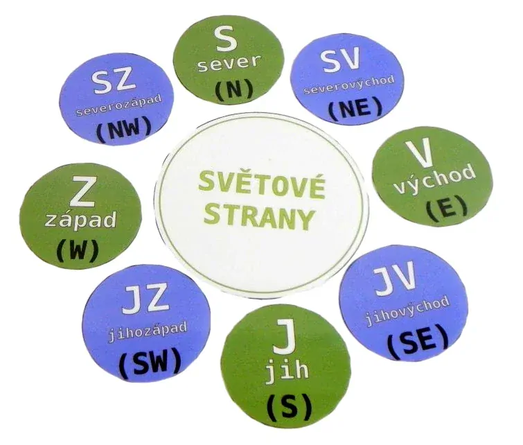 Kolečka - Světové strany