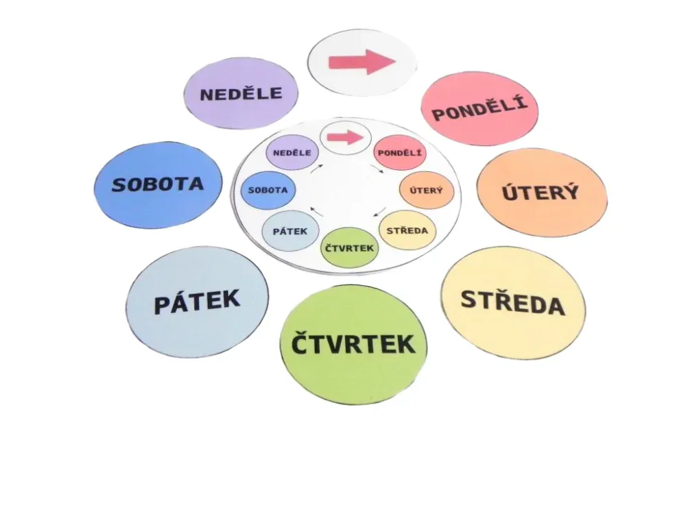 Kolečka - Dny v týdnu