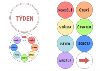 Kolečka - Dny v týdnu