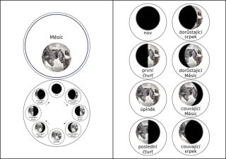 Kolečka - Měsíční fáze